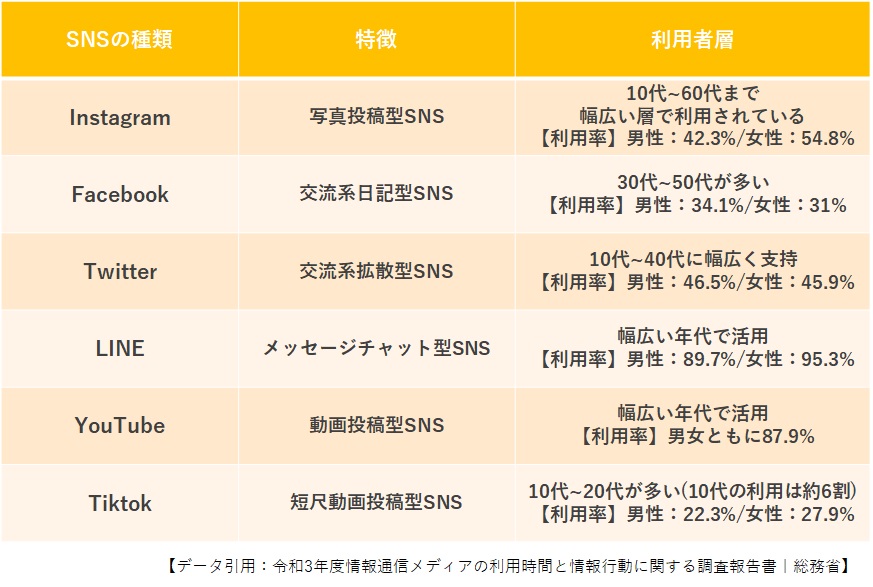 HIS公式アカウント